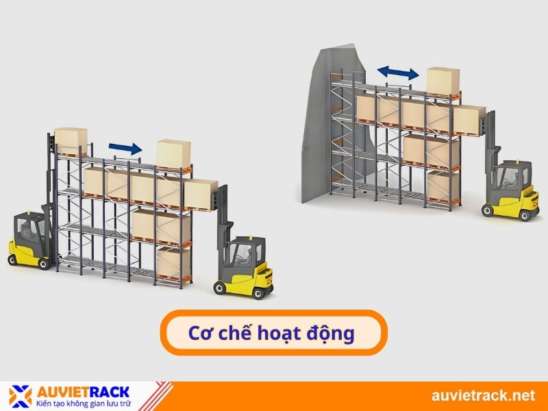 Cơ chế hoạt động 