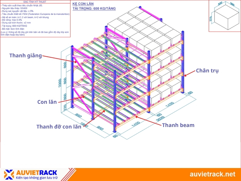 Cấu tạo của kệ con lăn 