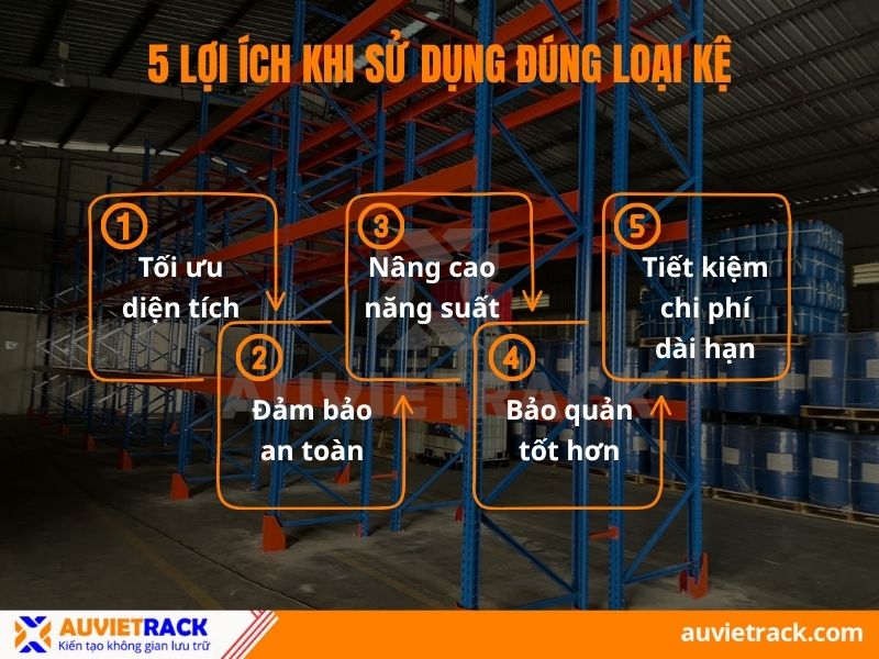 Lợi ích khi sử dụng đúng loại kệ