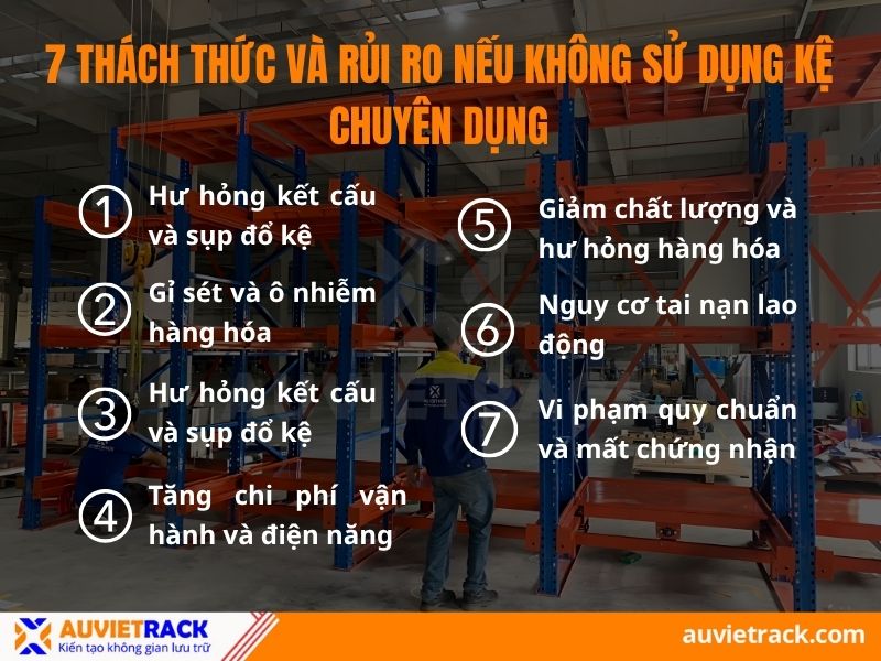 7 thách thức và rủi ro