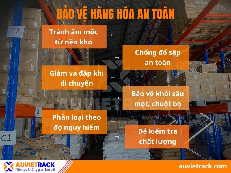 Bảo vệ hàng hóa an toàn