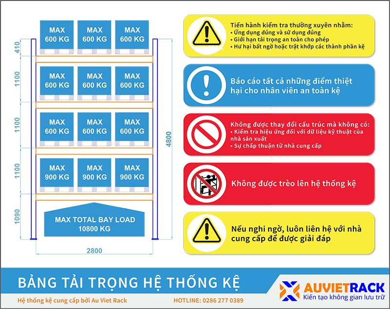 Biển báo hướng dẫn an toàn trong kho chứa hàng