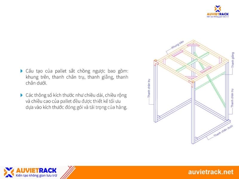 cấu tạo của pallet chồng ngược