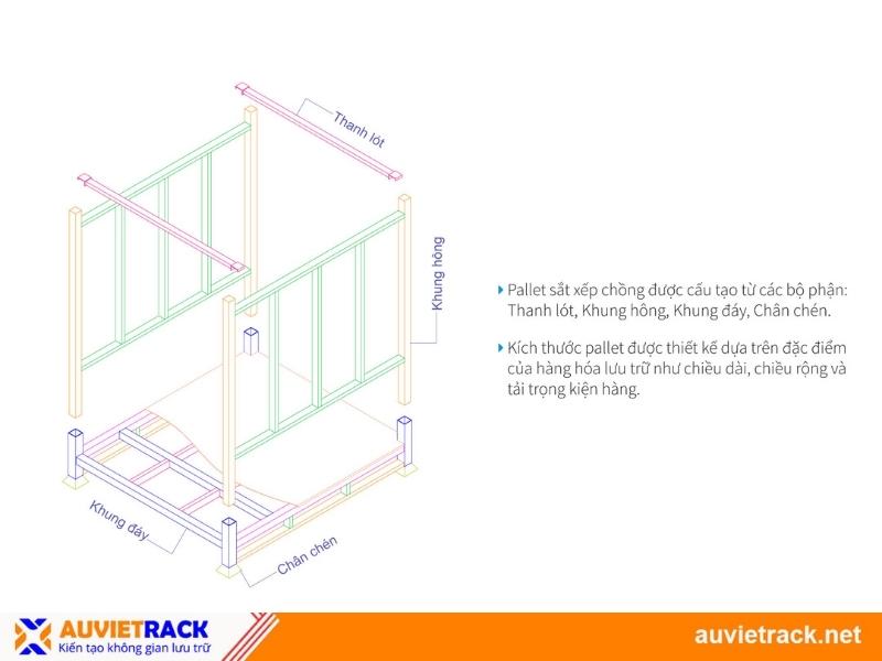 Cấu tạo pallet xếp chồng
