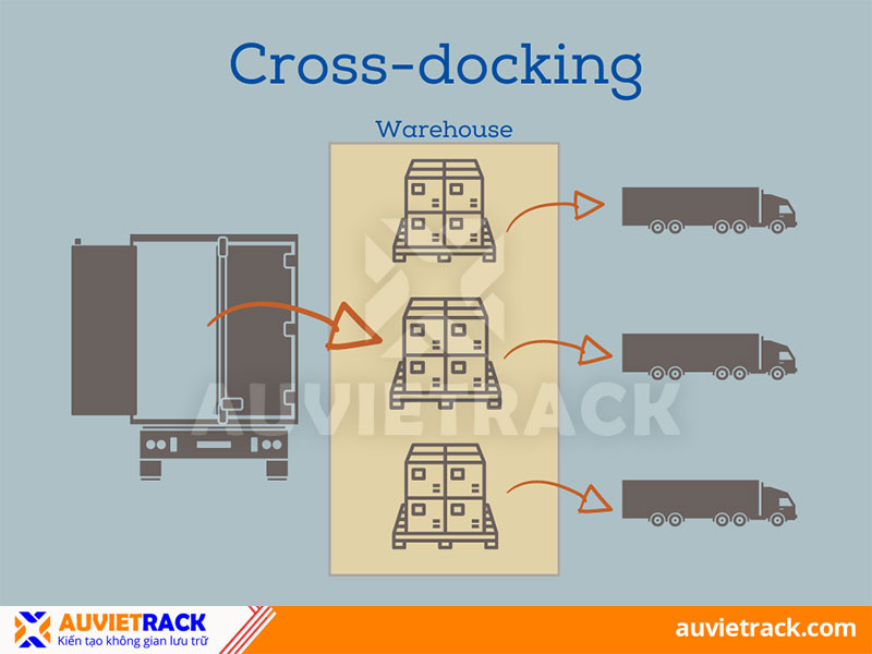 Cross Docking là gì