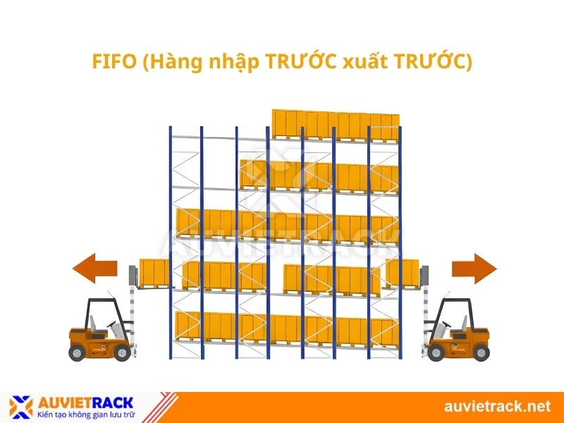 FIFO (Hàng nhập TRƯỚC xuất TRƯỚC)