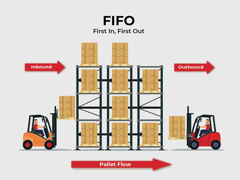 Phương pháp FIFO trong quản lý hàng tồn kho