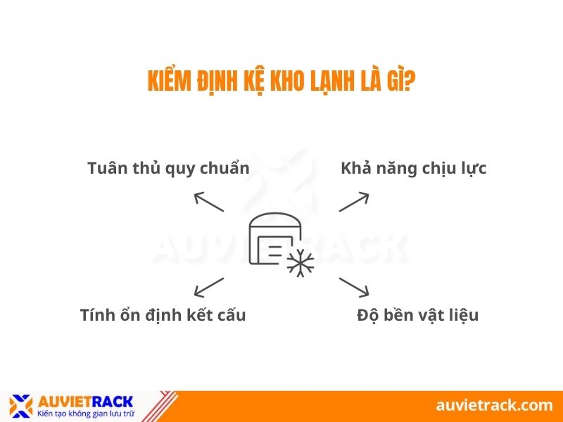 Kiểm định kệ kho lạnh là gì