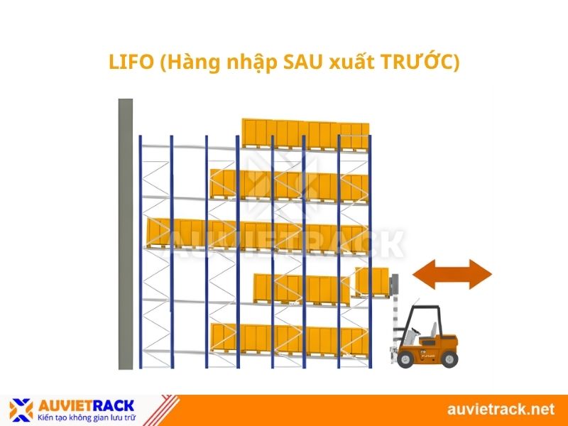 LIFO (Hàng nhập SAU xuất TRƯỚC)