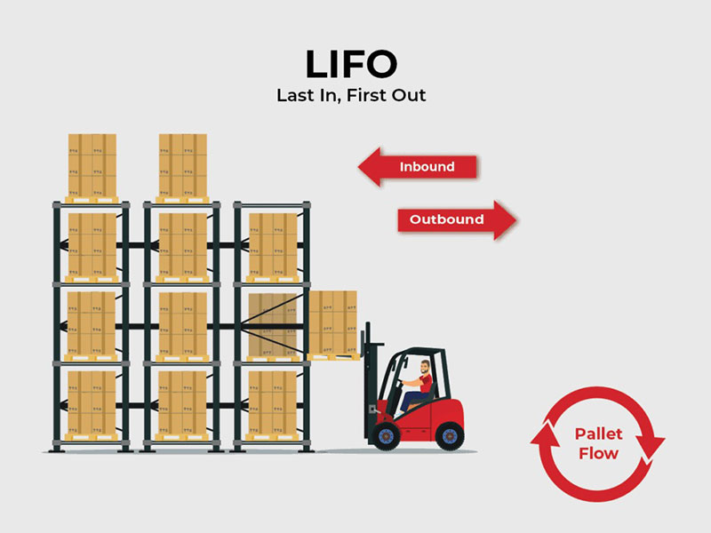 Phương pháp LIFO trong quản lý hàng tồn kho