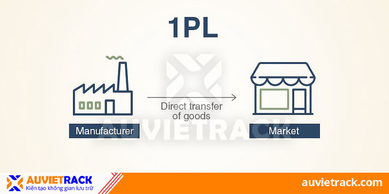 Mô hình logistics 1PL