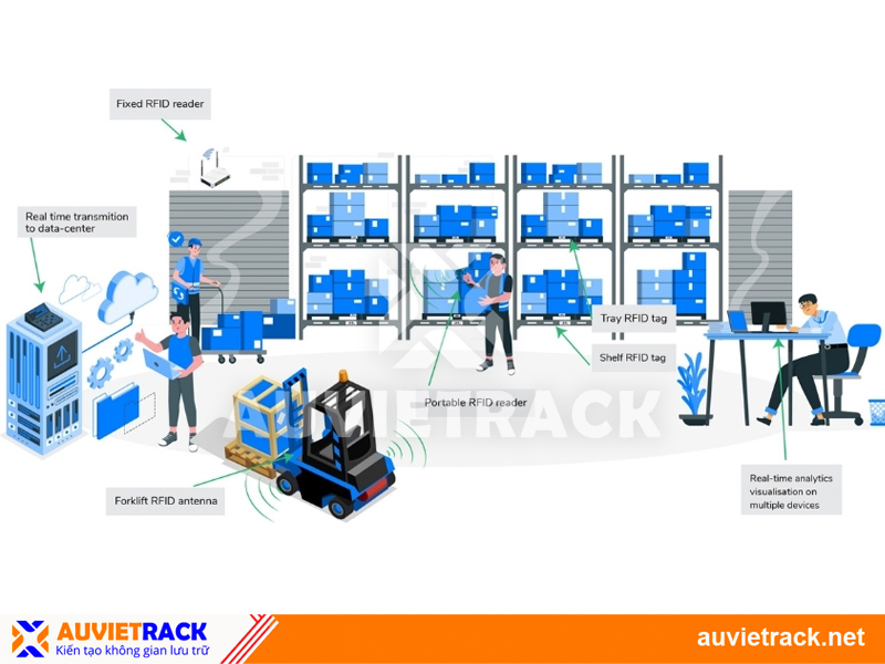 Nhược điểm của RFID trong quản lý kho