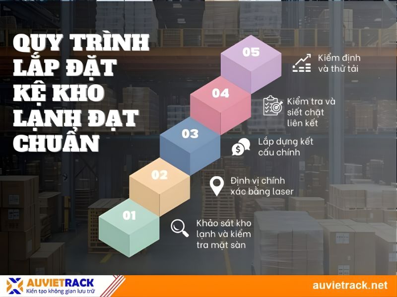 Quy trình lắp đặt kệ kho lạnh