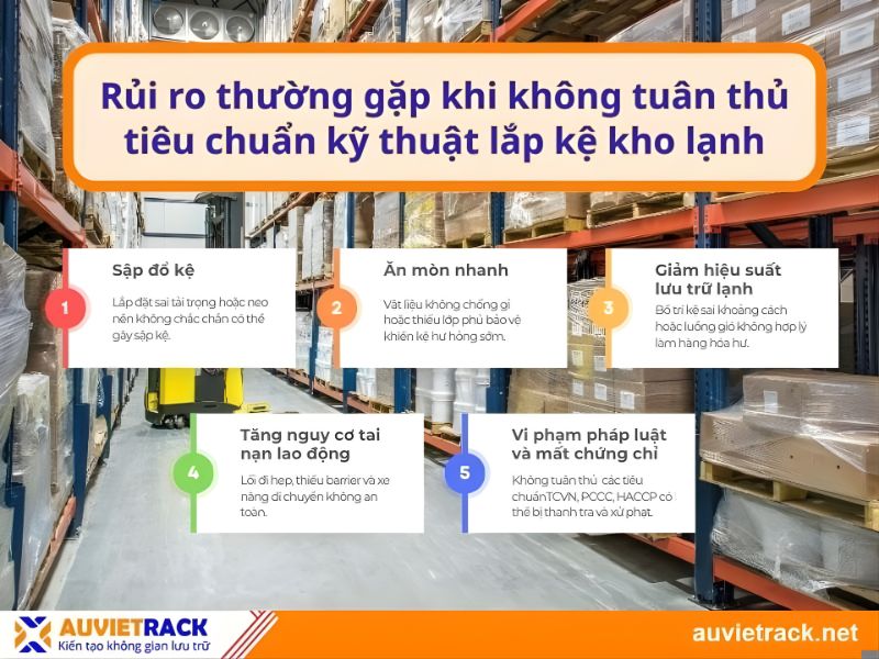 Rủi ro thường gặp