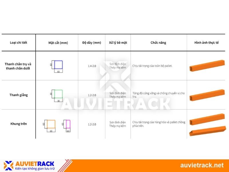 đặc tính kỹ thuật của pallet chồng ngược