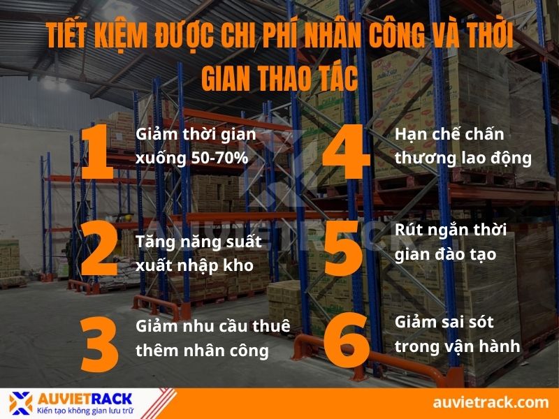 Tiết kiệm được chi phí nhân công