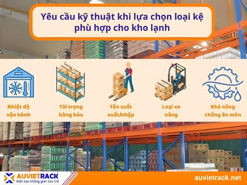Yêu cầu kỹ thuật